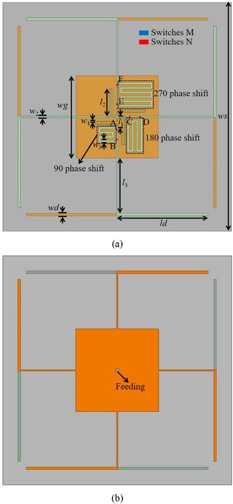 UHF RFID reader antenna with switchable far‐field and near‐field 